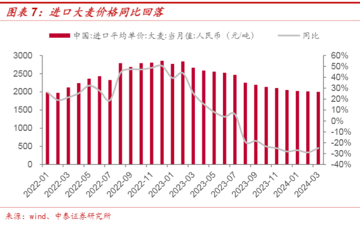 2024食品饮料行业报告：分化中寻机遇