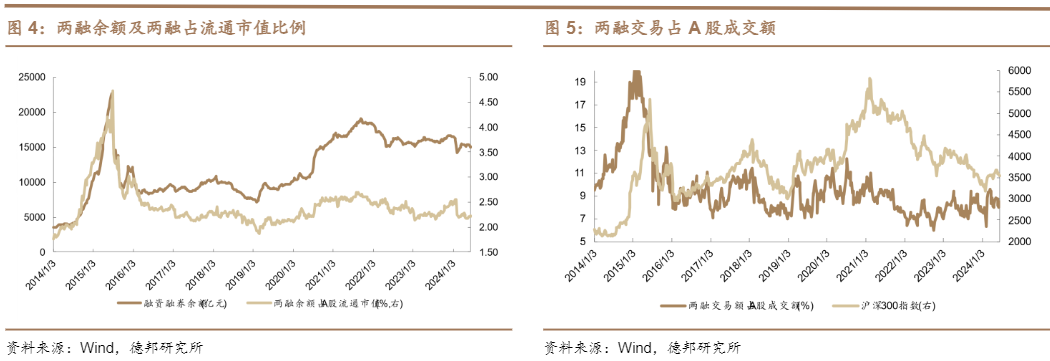 2024金融工程周报：汽车电子行业景气提升与科创芯片ETF动向