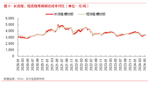 2024有色钢铁行业周报：通胀预期与金属市场动态