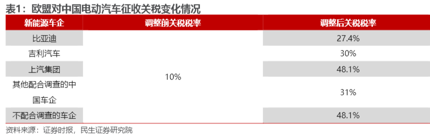 2024新能源汽车行业报告：市场展望与技术革新