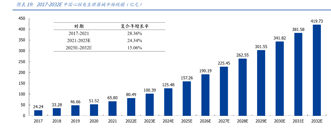 2024年国产电生理医疗器械市场发展与投资分析报告