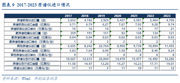 2024科学仪器行业报告：设备更新浪潮与国产化机遇分析