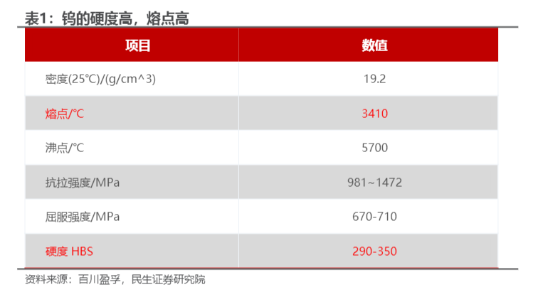 2024金属行业小金属市场供需与价格趋势分析报告