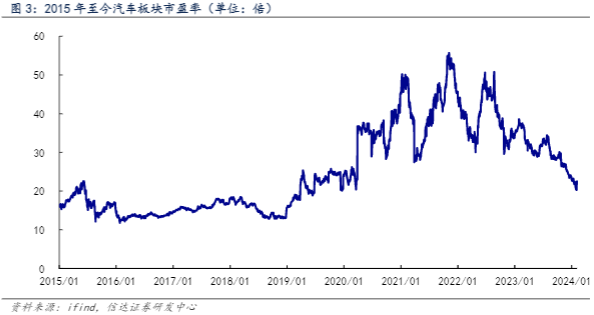 2024汽车行业报告：春节消费热情持续 新车市活跃