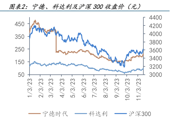 2024锂电行业报告：产能复苏与市场格局调整