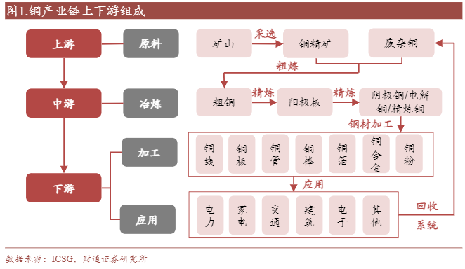 2024铜市场分析：供需紧张与价格走势预测