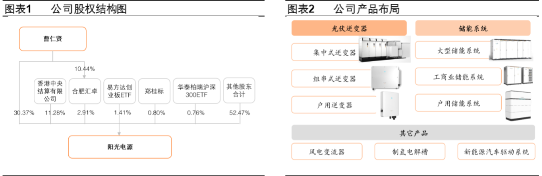 2024光储逆变器行业报告：市场分析与企业前景预测