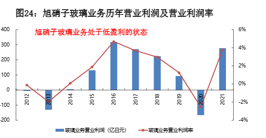 2024年汽车零部件行业全球化发展及投资策略报告