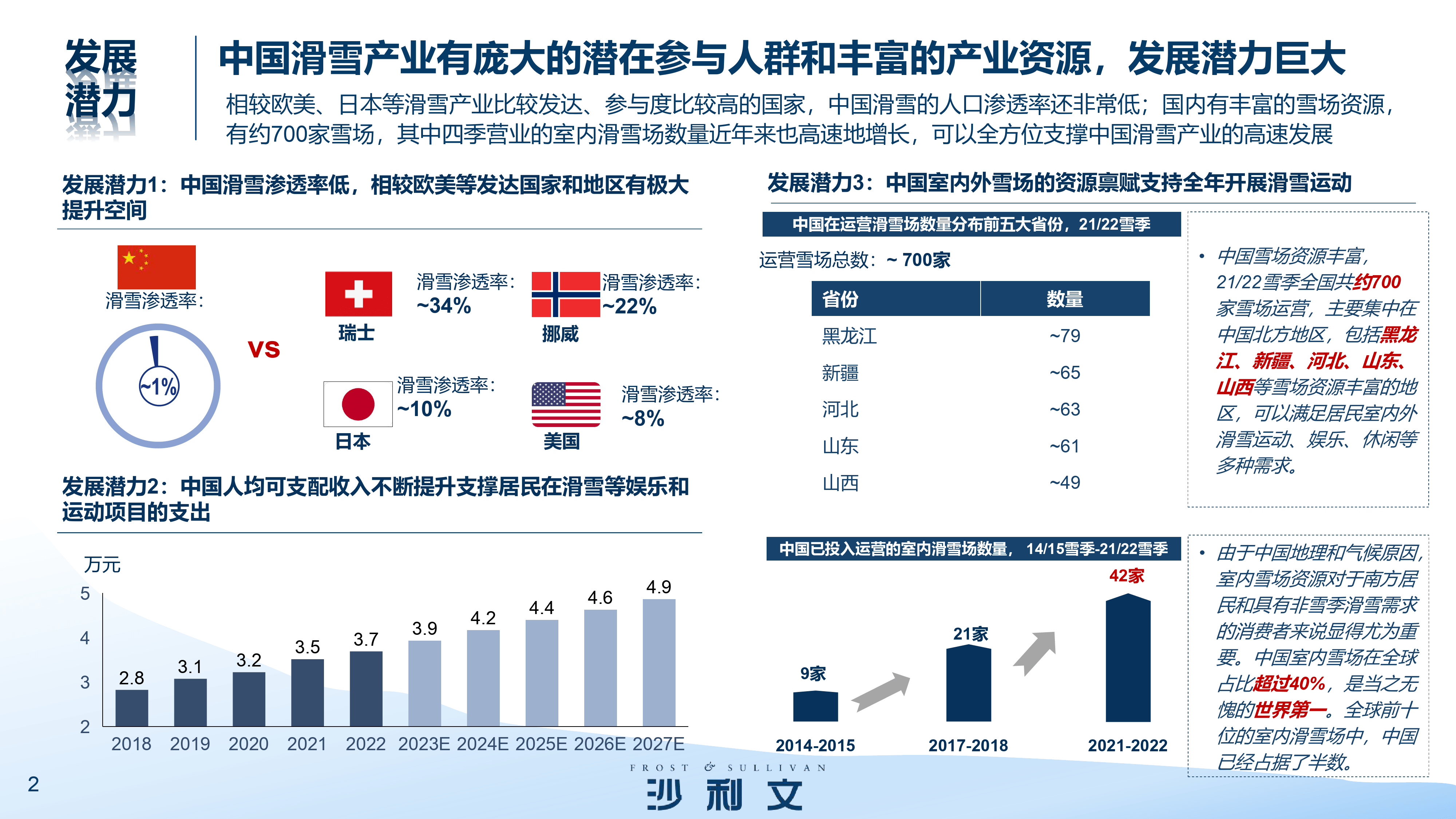 中国滑雪产业发展：冬奥激情燃动，滑雪持久火热