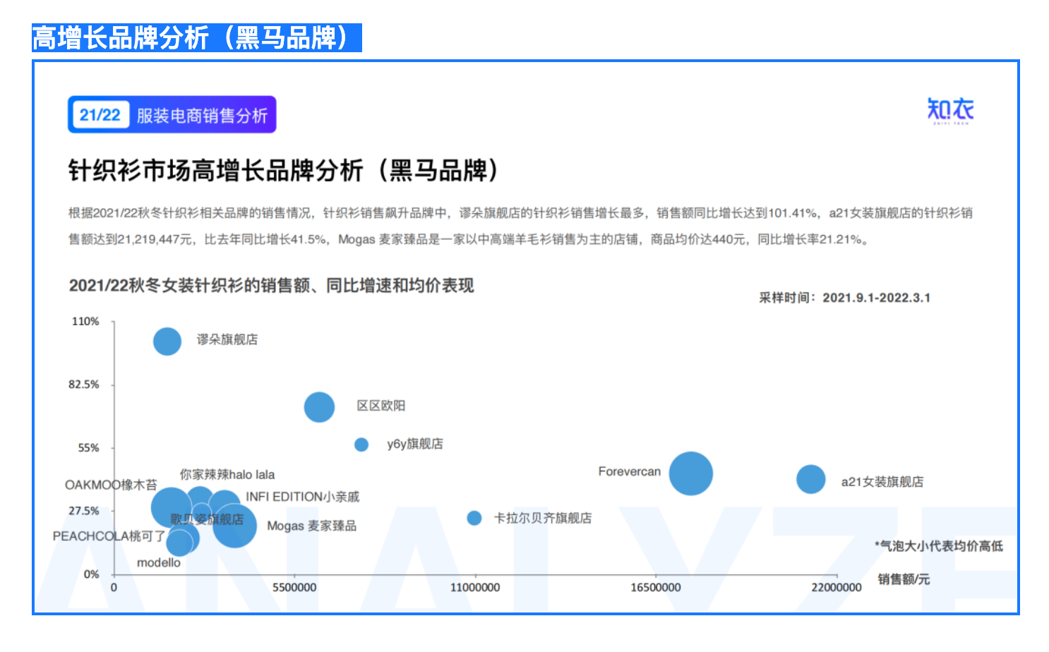 《2022/23针织衫的行业洞察与趋势分析》