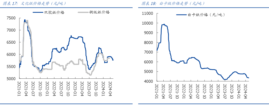 2024年家居行业展望：市场复苏与增长机遇