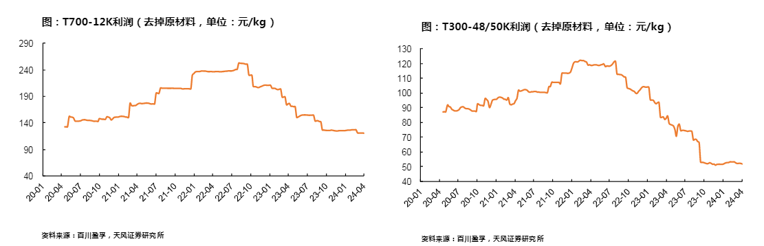 2024年上半年光伏与可折叠OLED行业分析报告