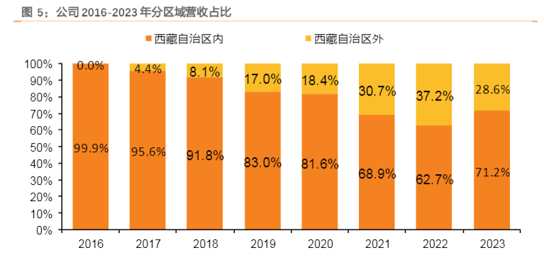 2024年建筑材料行业展望报告