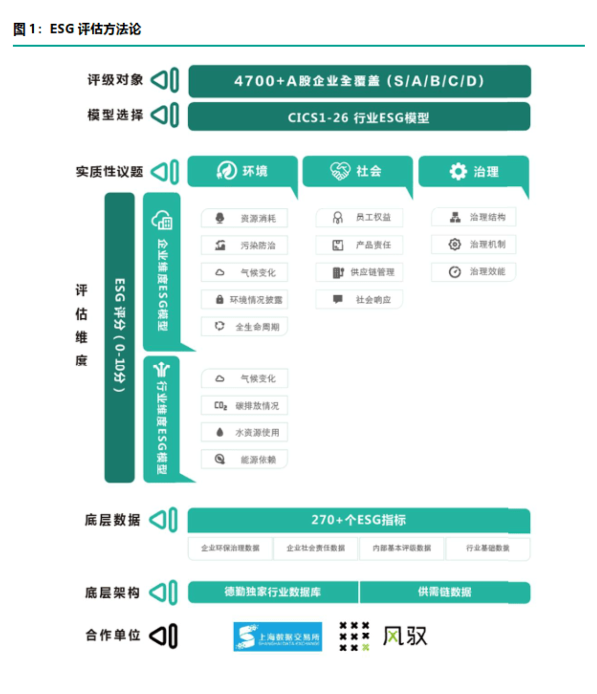 【德勤】2022年ESG生物医药行业白皮书