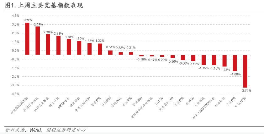 2024公募基金周报：超八成红利基金实现浮盈分析