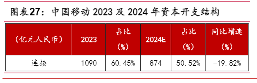 2024年光通信产业升级与市场前景分析报告