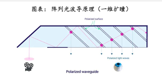 2024年AR行业深度报告：AI融合与硬件创新共驱动