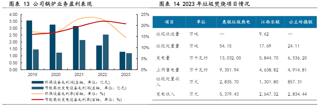 2024环保能源行业报告：氢能与火电改造引领战略转型