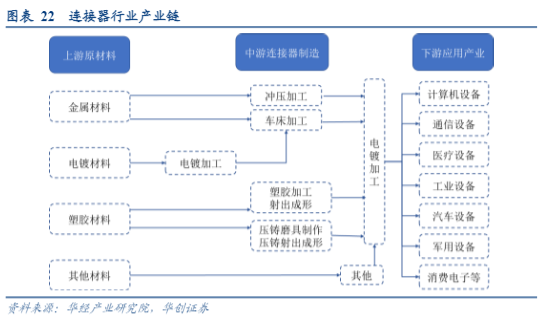 2024消费电子行业报告：电连技术深耕射频连接器与汽车电子新机遇