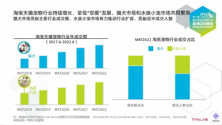 【天猫】2022年宠物行业趋势洞察与营销策略报告