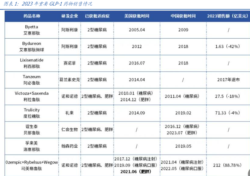 2024医药行业趋势分析报告：前景与机遇