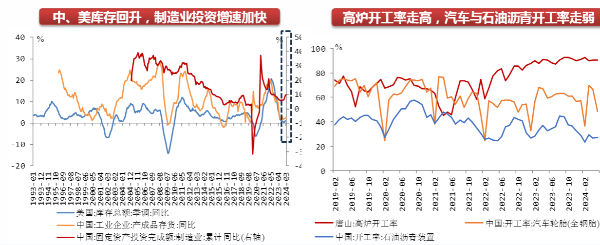 2024宏观经济展望报告：政策利好与市场恢复分析