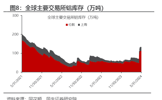 2024有色金属行业周报：政策利好与市场布局机遇分析