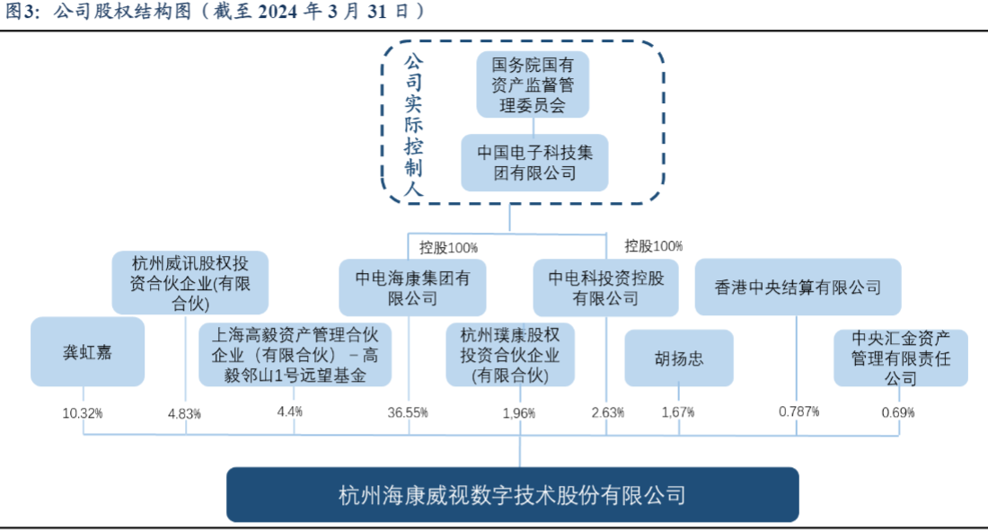 2024安防行业报告：AI技术推动市场增长与业务转型 