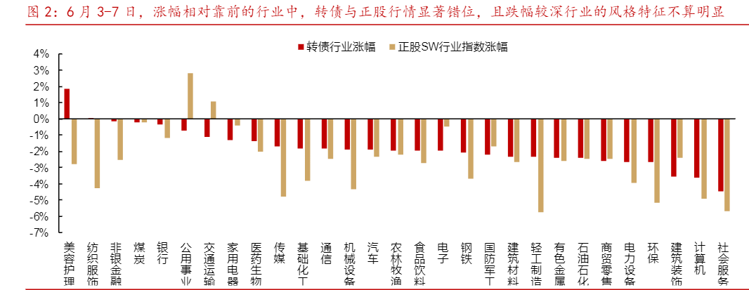 2024年转债市场信用风险与投资策略分析报告