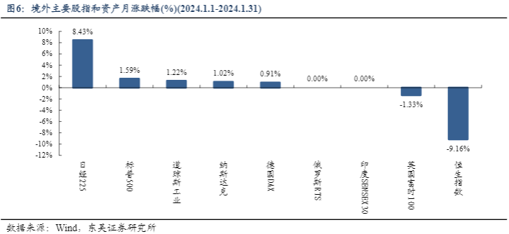 2024金融行业报告：基金市场下跌趋势分析