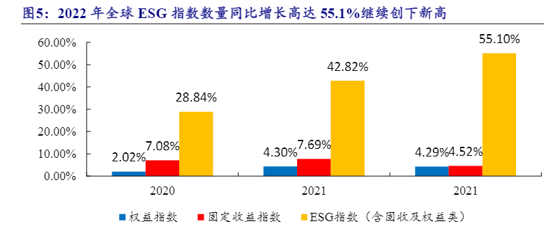 2024北交所ESG投资策略效果报告