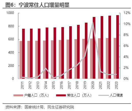 2024房地产行业报告：宁波市场分析与投资建议