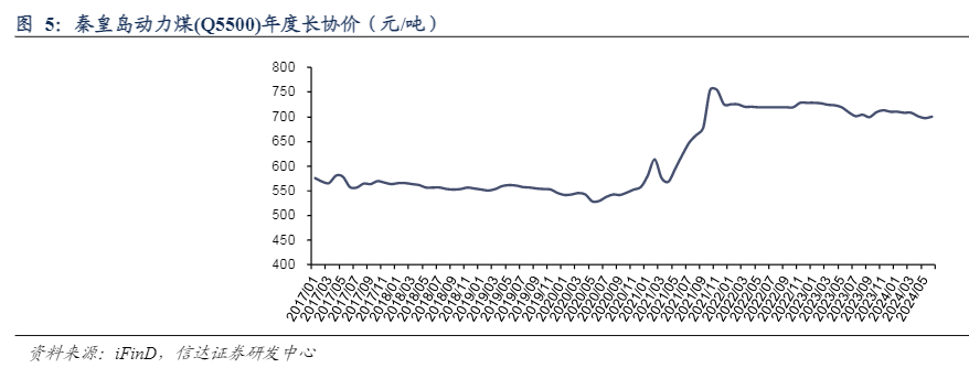 2024能源行业报告：虚拟电厂与天然气市场新动向