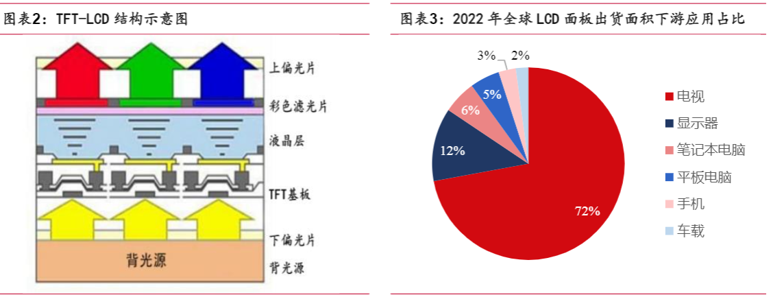 2024年OLED行业报告：供需反转迎盈利拐点  