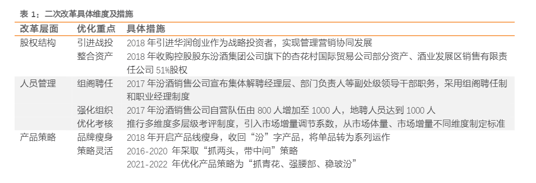 2024食品饮料行业报告：山西汾酒深度研究与市场展望