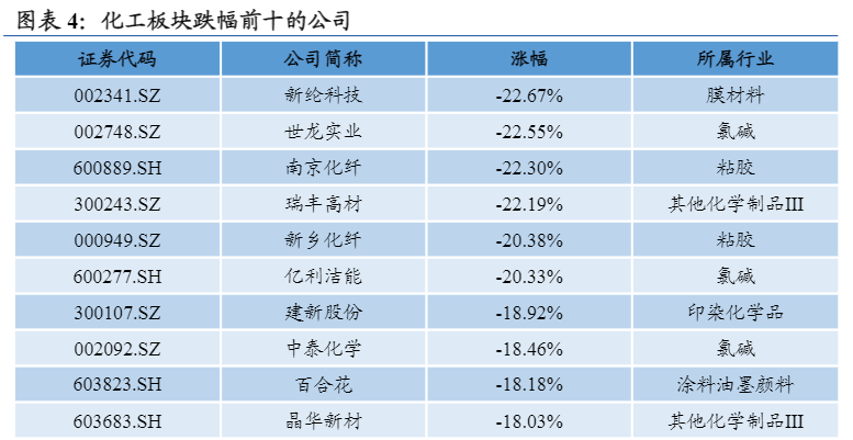 2024化工行业报告：华鲁恒升项目投资与杜邦拆分动态