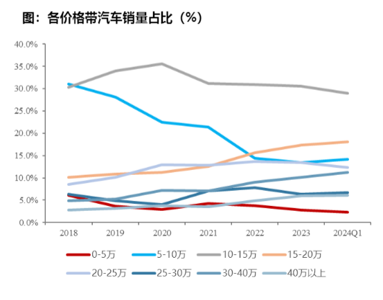 2024汽车智能化行业报告