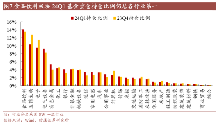 2024食品饮料行业：复苏态势与投资策略分