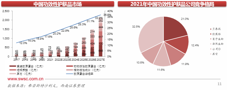 2024医美行业报告：胶原蛋白市场增长与应用前景分析