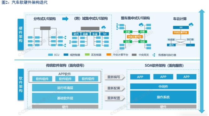 2024汽车智能化行业报告：技术进步与政策推动下的快速发展