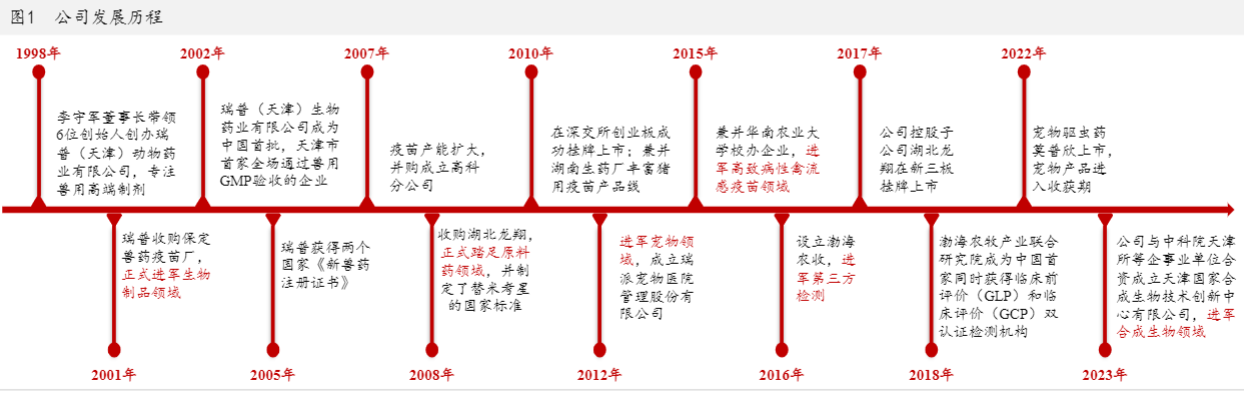 2024年畜禽养殖行业前景分析报告：稳健发展与新机遇