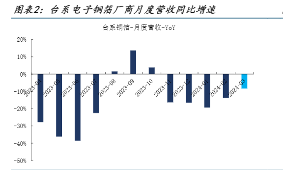 2024信息技术行业报告：AI应用落地与产业链投资机遇