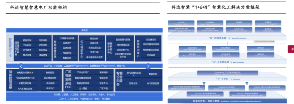 2024工业自动化行业报告：科远智慧引领火电智能化新趋势