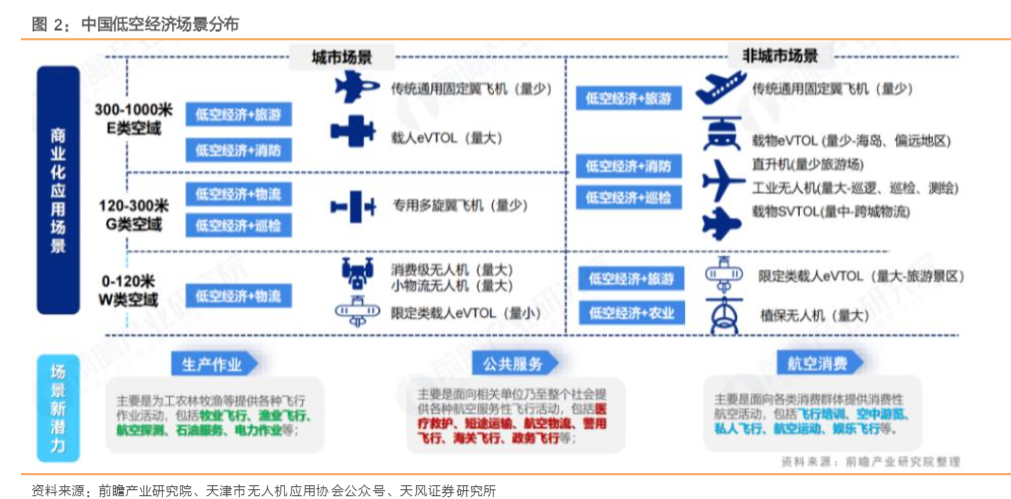 2024低空经济与新材料发展行业报告