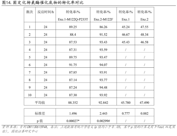 2024医药行业新趋势报告：合成生物技术革新