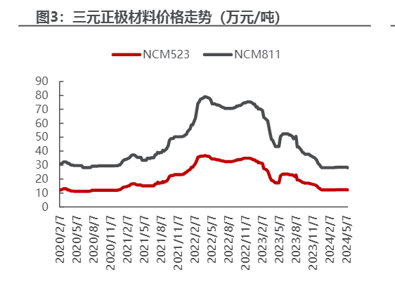 2024年电力新能源行业趋势分析报告