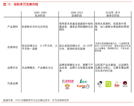 2024新茶饮行业报告：市场扩容与品牌升级趋势分析