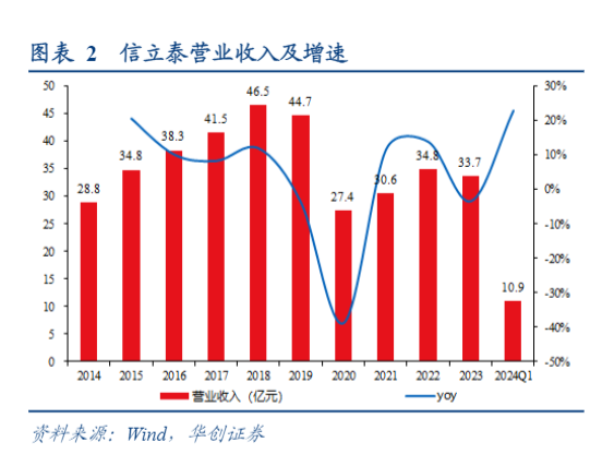 2024年慢病新药行业深度分析报告