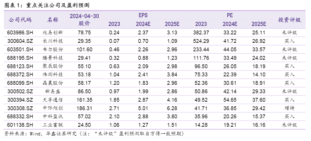 2024电子行业周报：AI搜索引擎新动向