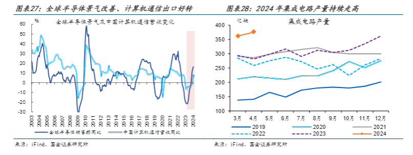 2024工业品价格复苏逻辑分析：经济因素与市场信号